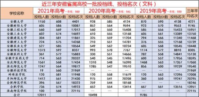 安徽农业大学什么时候升的一本