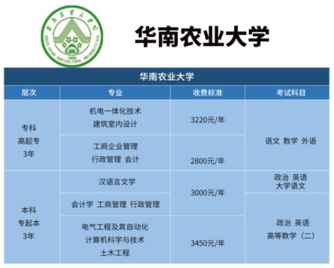 华南农业大学招生代码