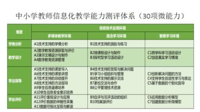 思政新四会能力具体指什么