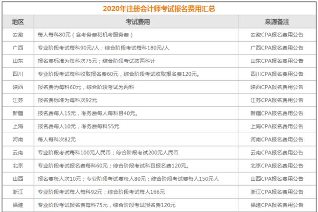 注册会计师报考科目