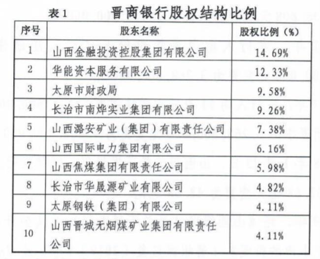 晋中银行几点上班