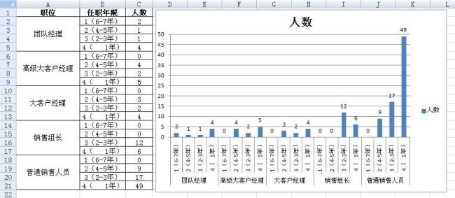 excel怎么生成正态图表