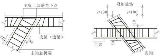 梁端箍筋加密区长度如何确定