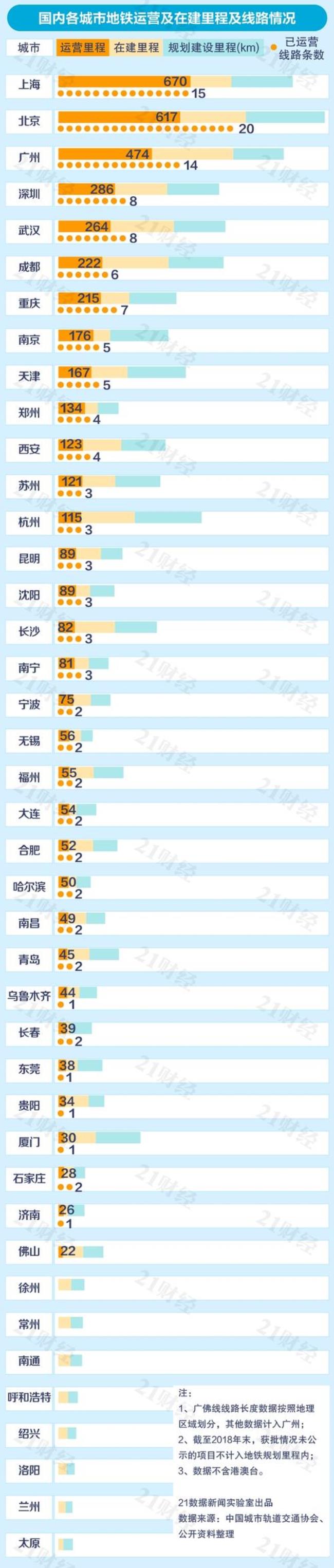 中国前6线城市