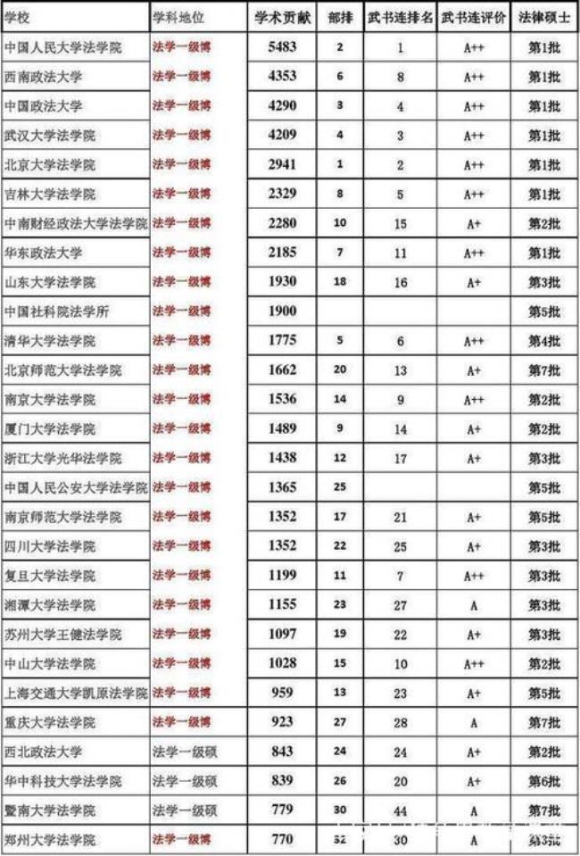 中国政法大学和西电哪个好