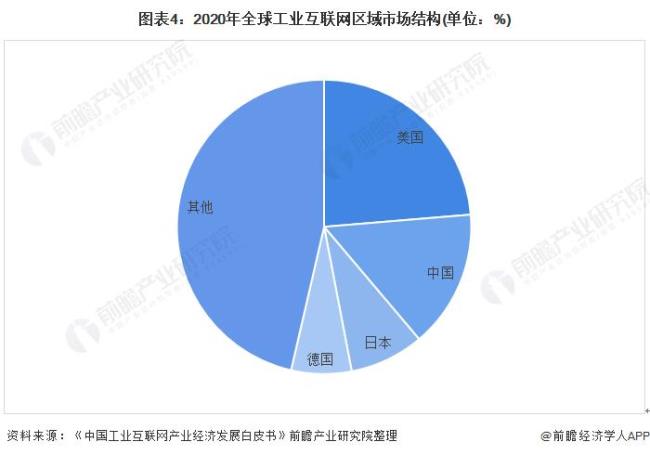 互联网企业未来趋势