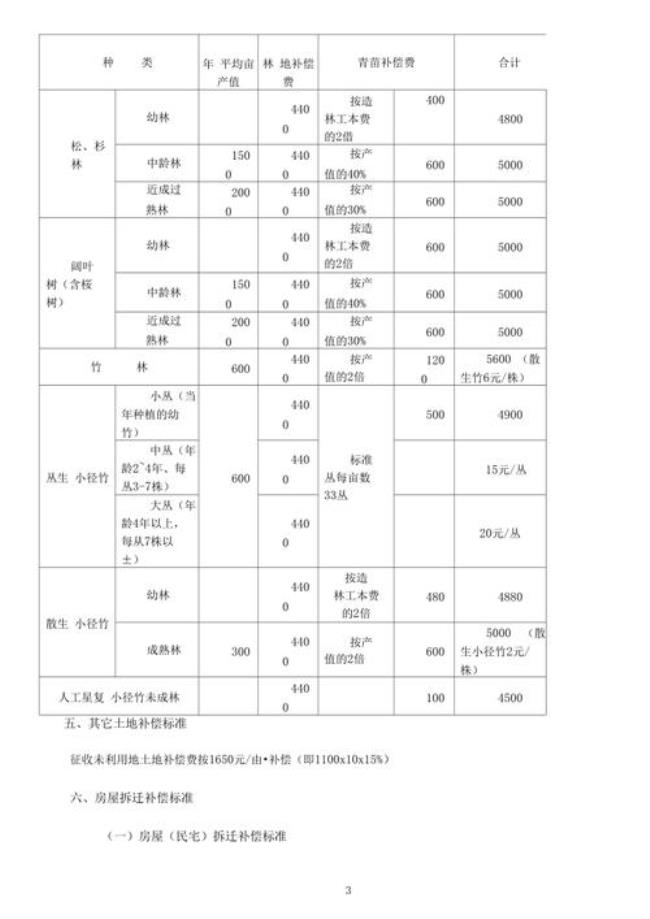 广西桂平征地和拆迁怎样赔偿