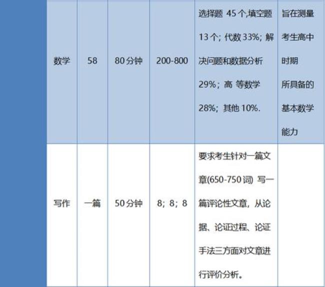 sat和acy的区别