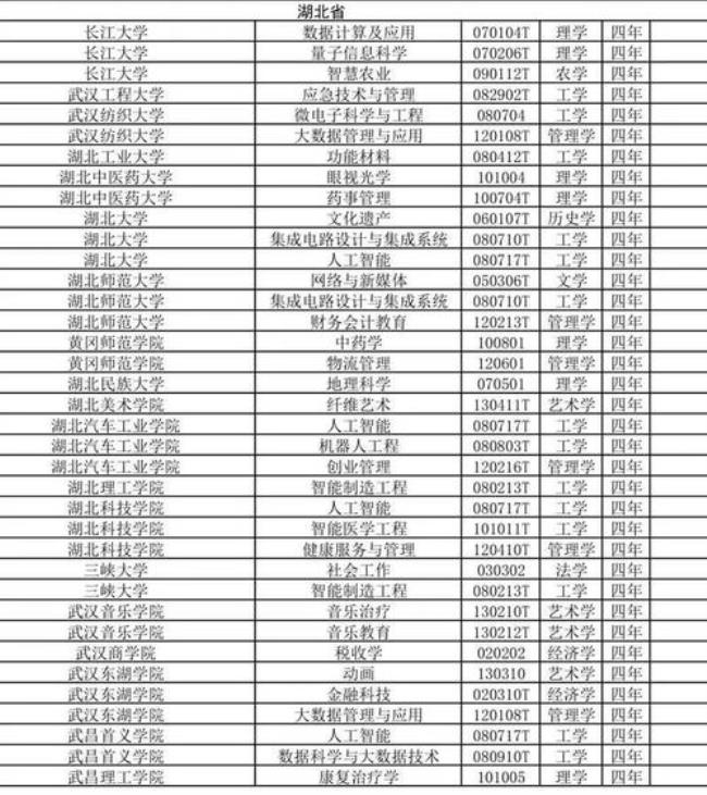 武汉轻工大学有师范类专业吗