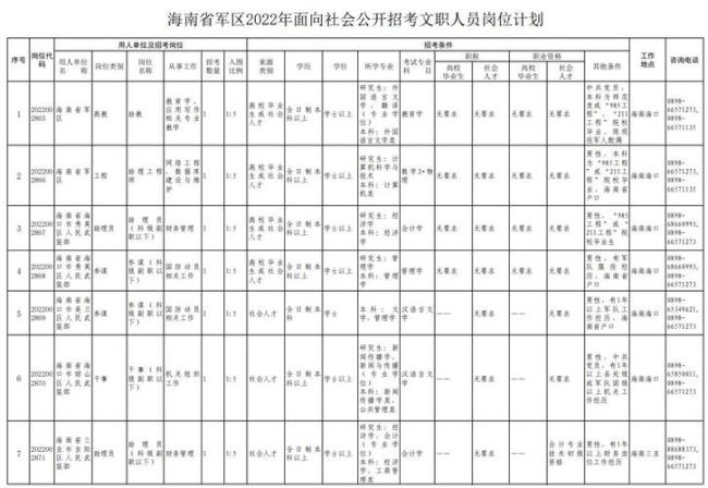 2022文职招聘社会人才指哪些人