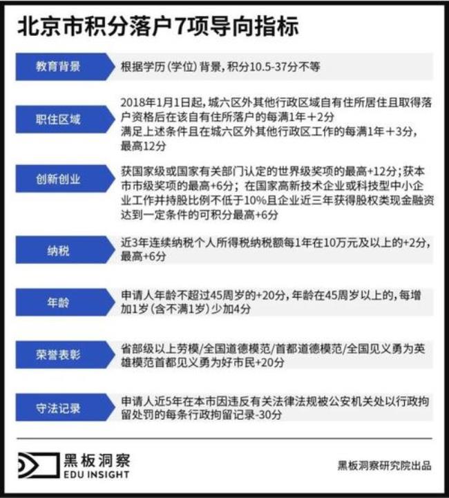 欲取得北京市户口有哪几种方式