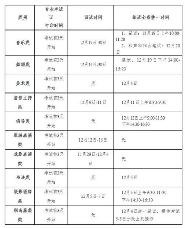 河北省美术联考2022年考试时间