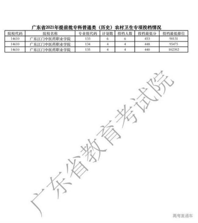 广东高考400多分什么水平