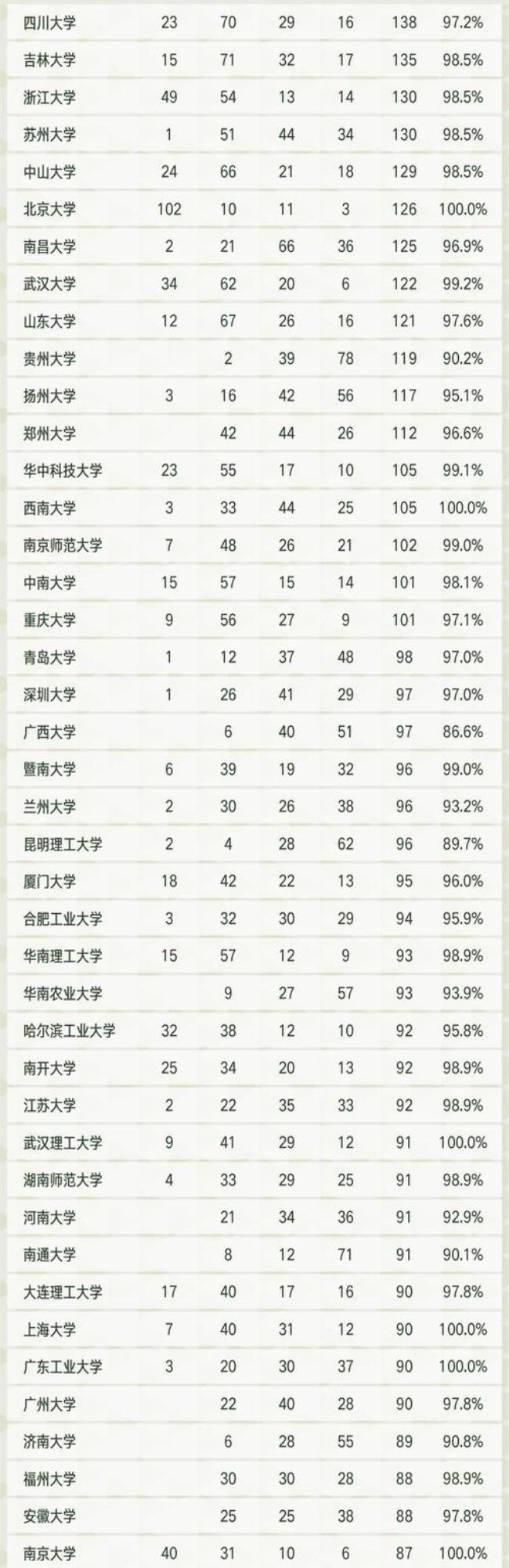 下沙计量大学全国排名几位