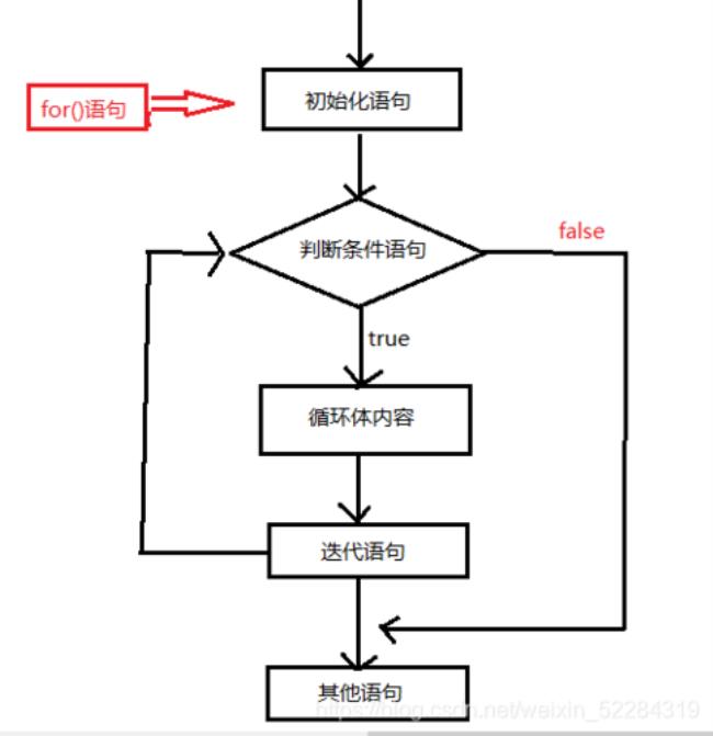 else和case还有break都是什么意思