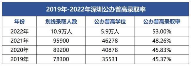 2022深圳公立小学入学条件及标准