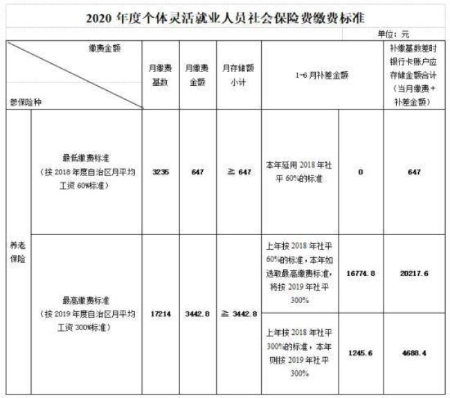 滕州市灵活就业社保缴费标准