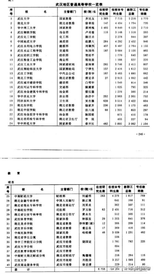 武汉工程大学孝感分校怎么样