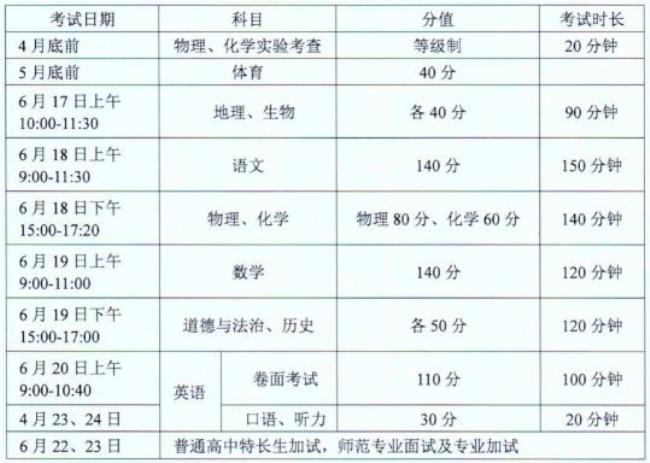 河池市2022年中考总分多少