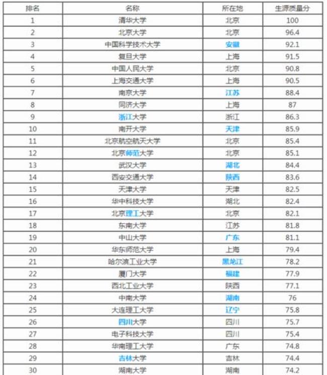 泉州大学是985还是211