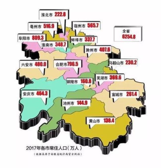 安徽有几个地区级城市