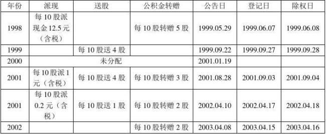 企业分配股票股利应通过什么