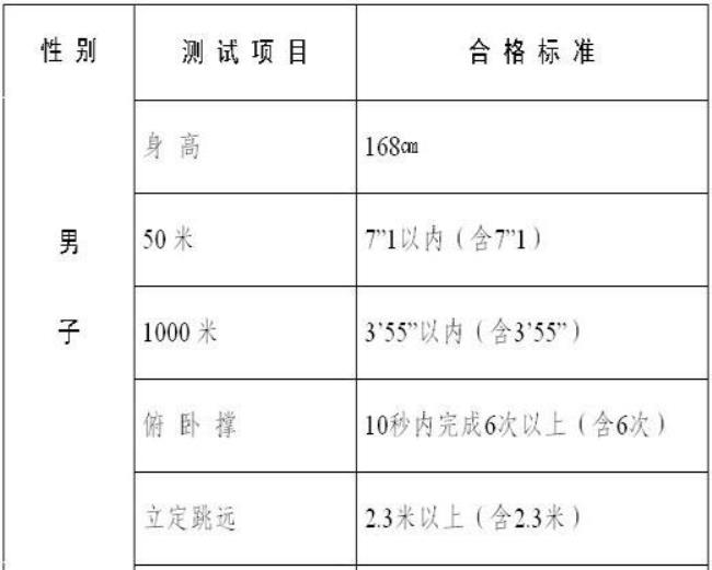 河南警察学院体能测试合格标准