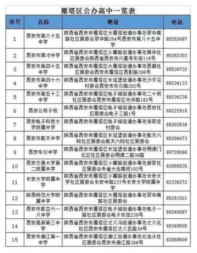 西安公办小学录取后能换学校吗