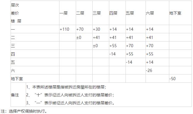 安徽省乡镇办公用房面积标准