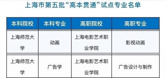 上海大学表演系学费