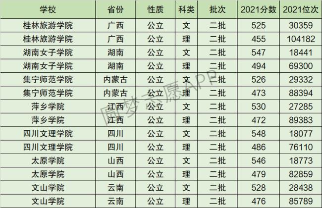 2022年萍乡学院开学时间