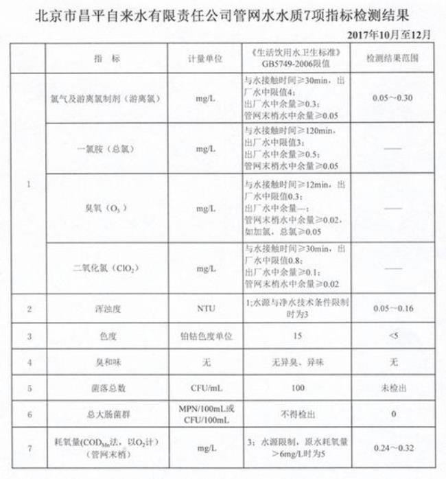 北京自来水公司正式工收入