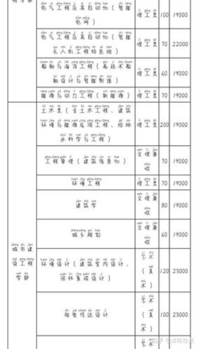 武汉文华学院学费一年多少