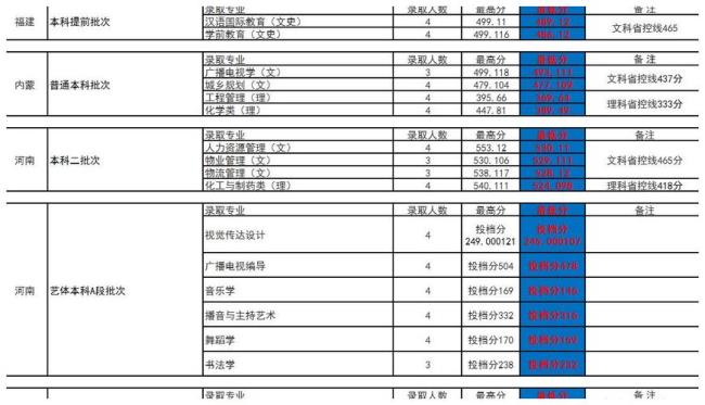 四川文理学院是文科还是理科