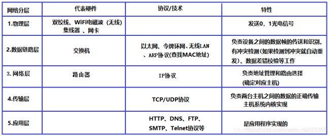 OSI和OIS是一回事吗