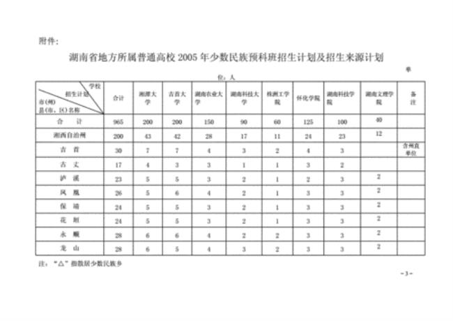 报少数民族预科班要什么材料