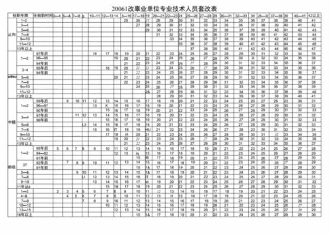 事业退休高级工工资标准表