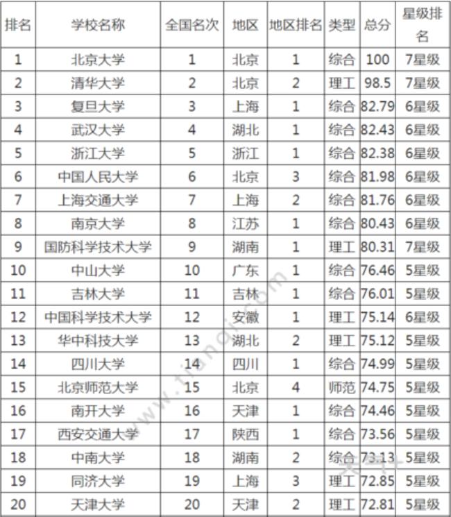 国家认可的民办二本大学排名