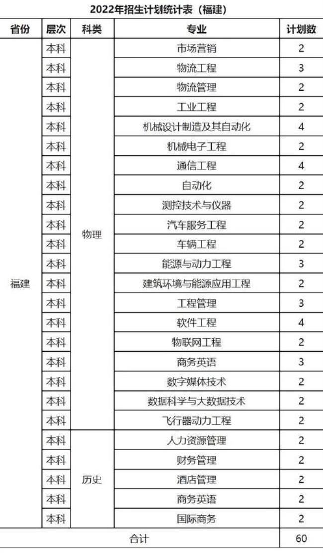 广西桂林工业学院学费