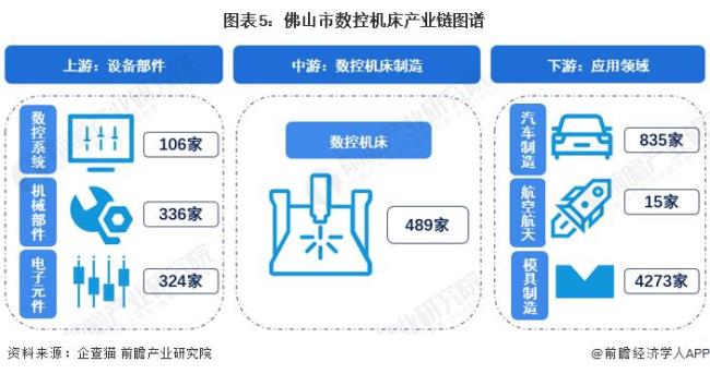 佛山哪些行业发展前景好