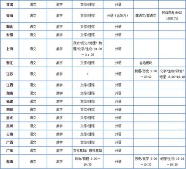 2011年江苏高考科目顺序