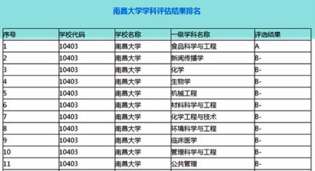 第四轮学科评估结果公布了吗