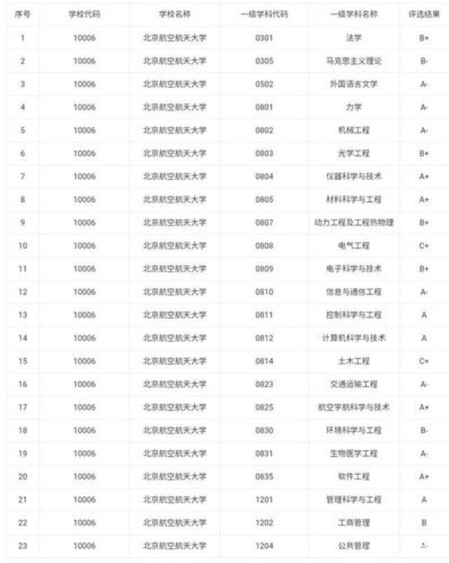 北京工业大学和天津大学哪个好