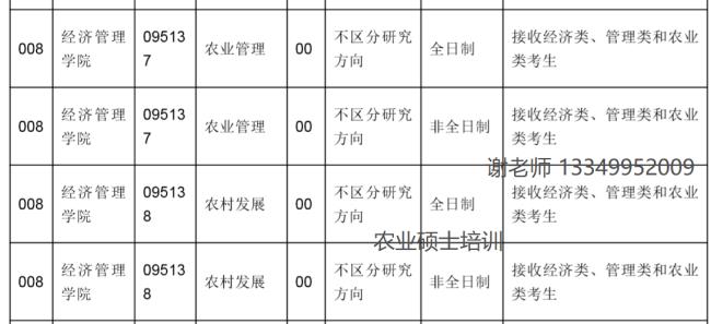 山西农业大学学费多少