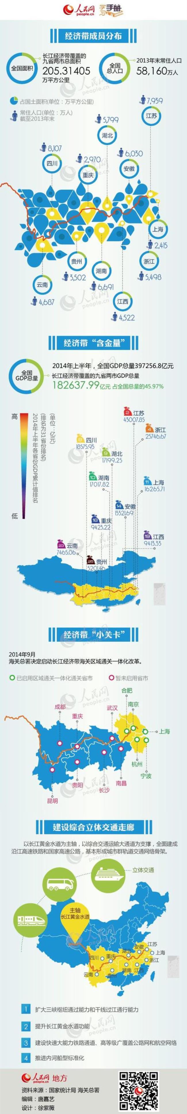 长江经济带的气候好处