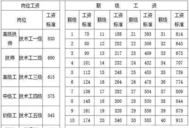 35年工龄和39年工龄退休区别