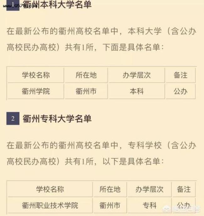 浙江徐州有些什么学院