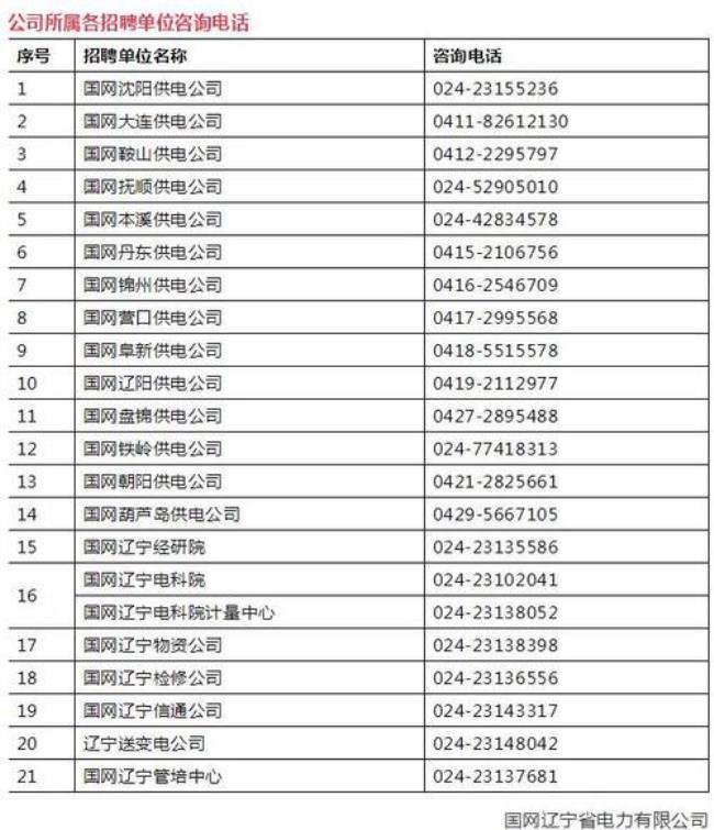 国家电网入职时间