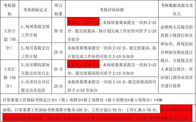 绩效考核的八种方法的优劣