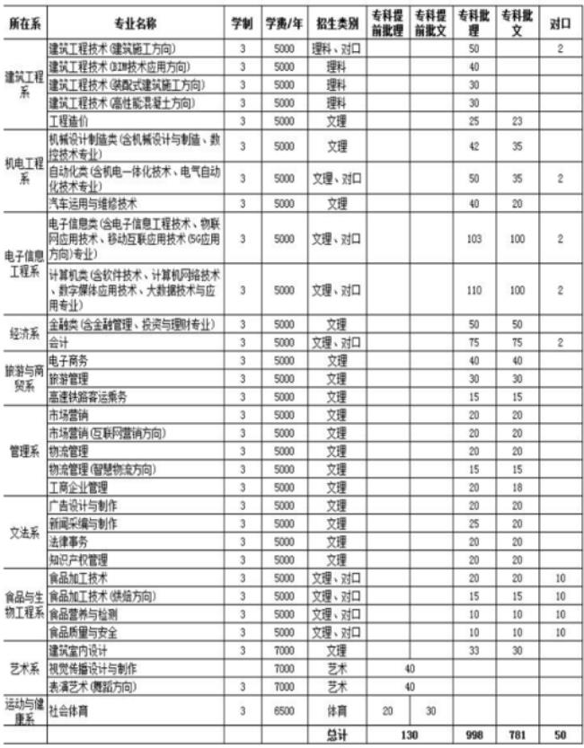 邯郸职业技术学院招初中生吗